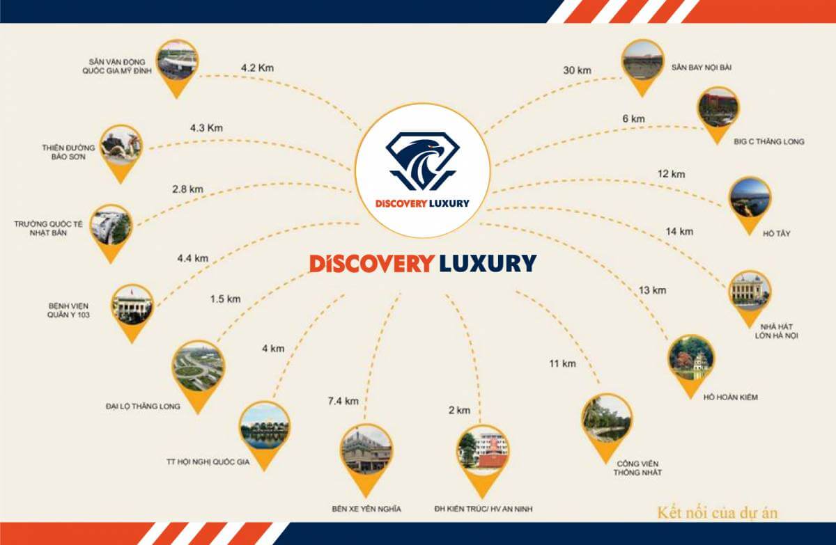 liên kết vùng dự án discovery luxury đại mỗ