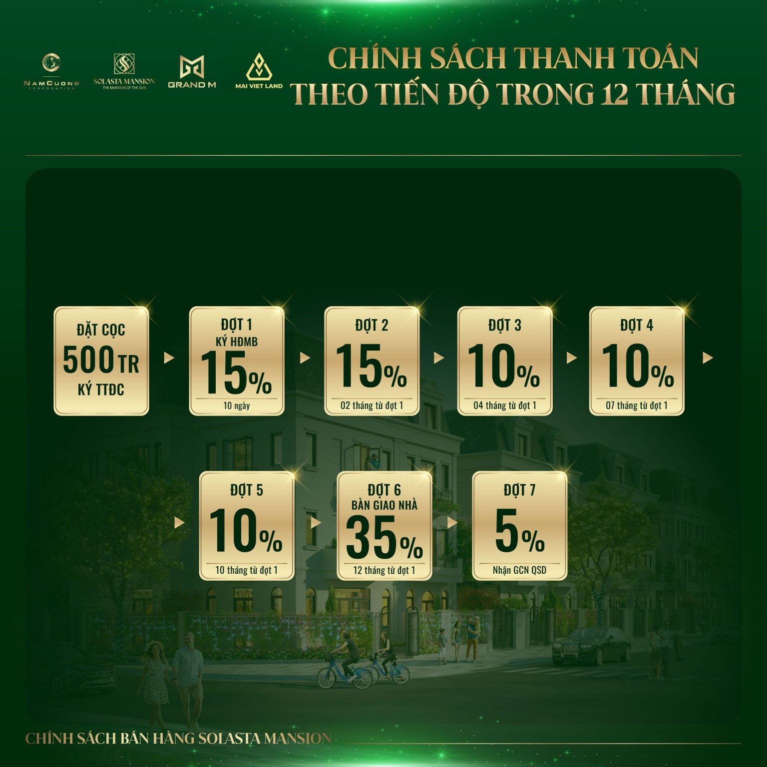 chính sách bán hàng dự án solasta mansion dương nội