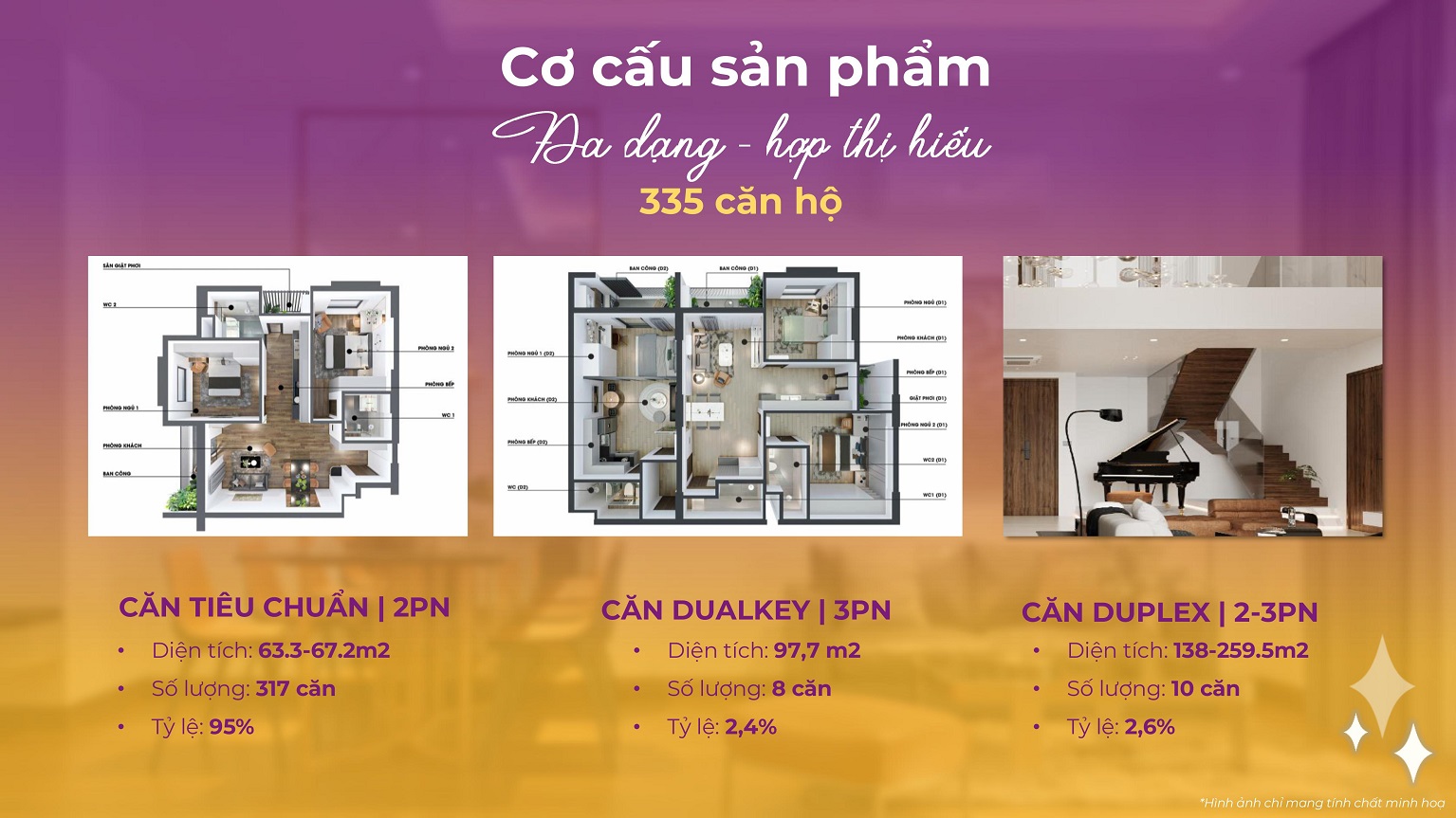 cơ cấu căn hộ mia center point đà nẵng