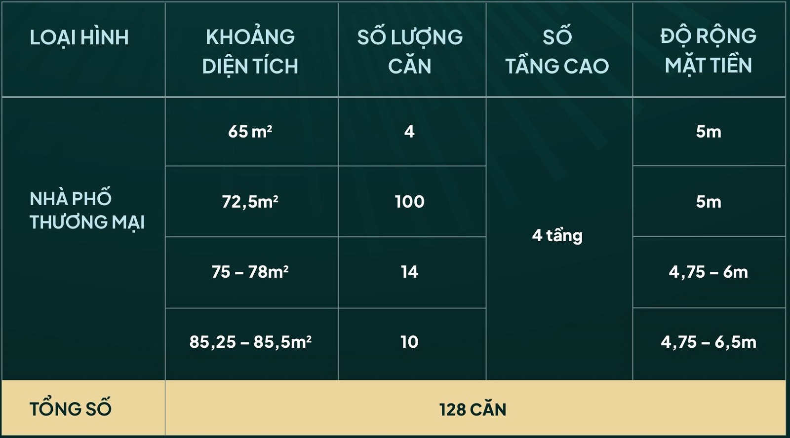 dự án glory downtown thái bình