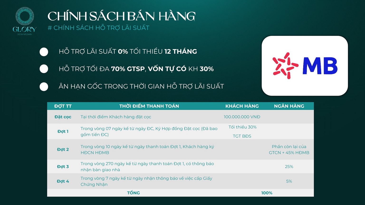 chính sách bán hàng glory downtown thái bình
