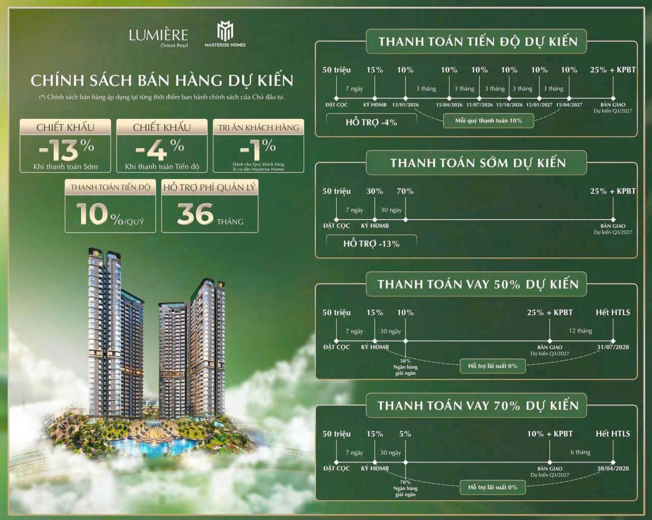 chính sách bán hàng dự án lumiere orient pearl ocean park